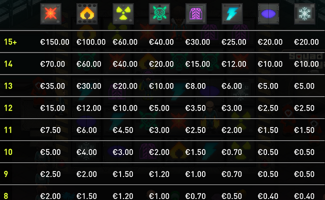 squad royale paytable 1