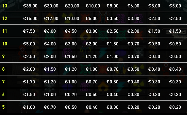 squad royale paytable 2