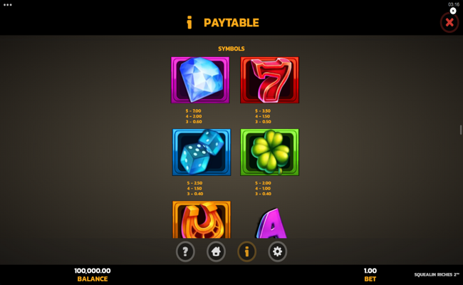 squealin riches 2 paytable 1