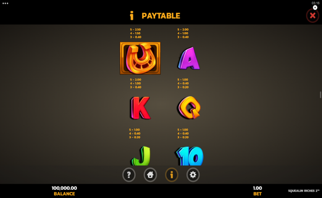 squealin riches 2 paytable 2