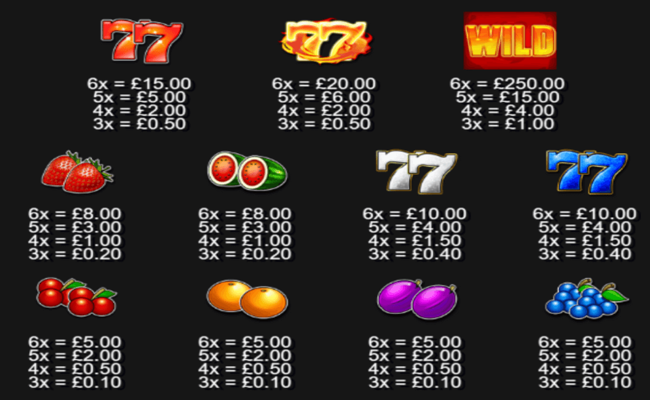 stacked fire 7s big spins paytable
