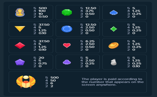 stake games scarab spin paytable
