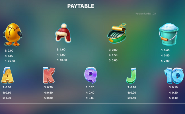 stakelogic penguin payday paytable