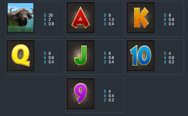 stampede paytable2