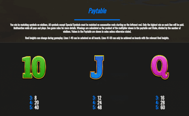 stampeding strike paytable