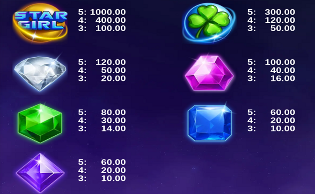 star girl paytable2