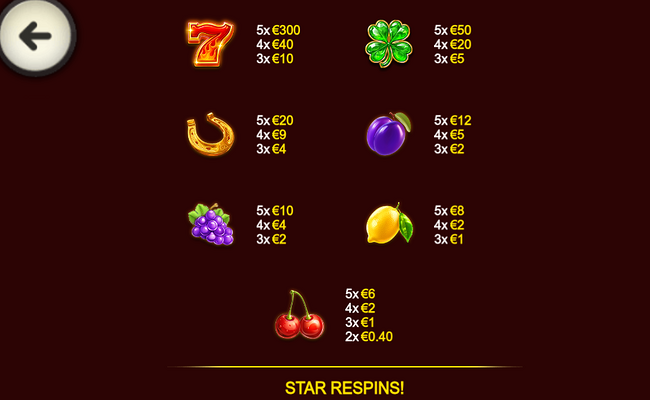 star hot reels paytable 2