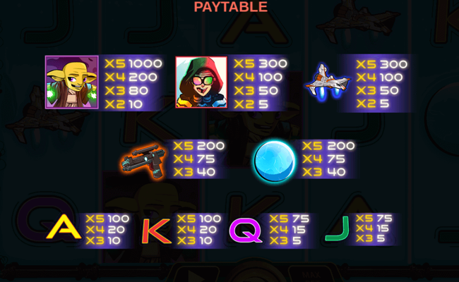 star slots paytable