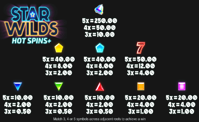 star wilds hot spins plus paytable