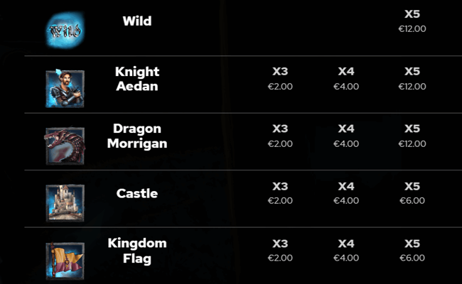 starfang paytable 1