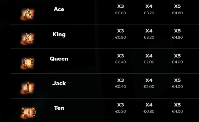 starfang paytable 2