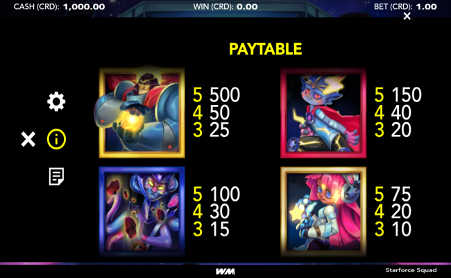 starforce squad paytable 2