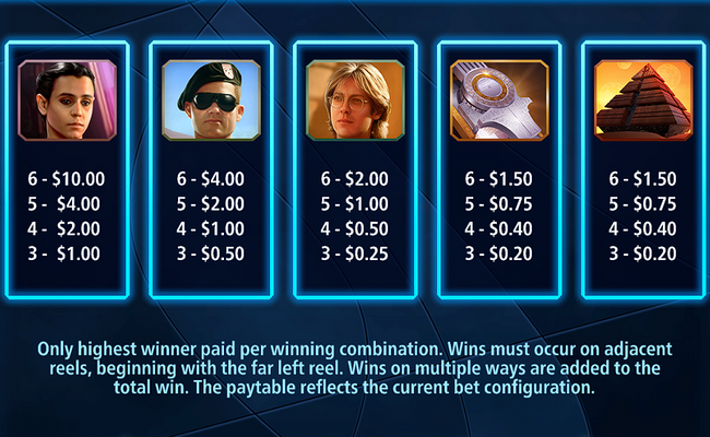 stargate megaways paytable 1