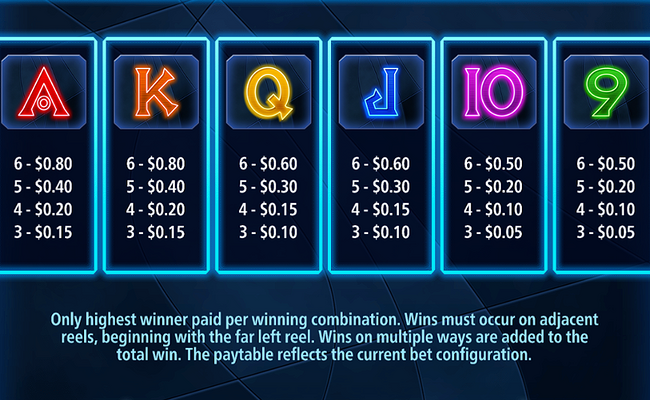 stargate megaways paytable 2