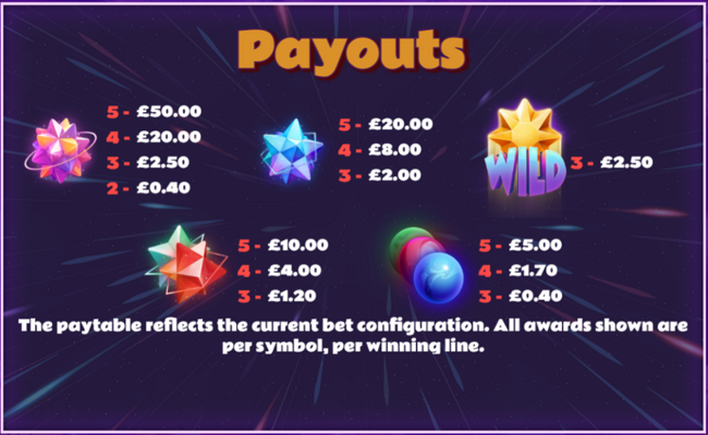 starmania 2 paytable