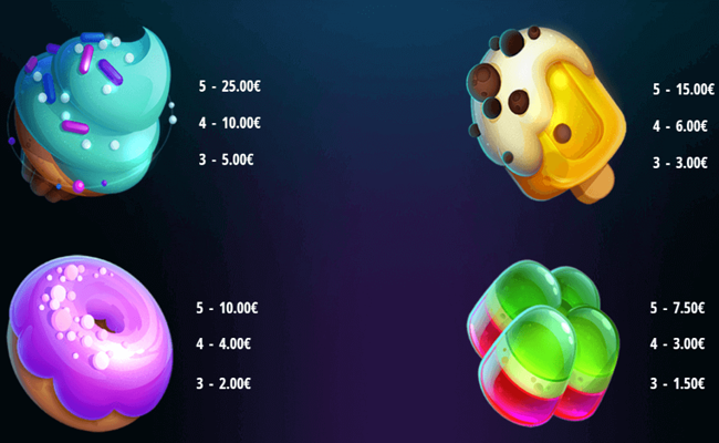 stars n sweets hold and win paytable 1