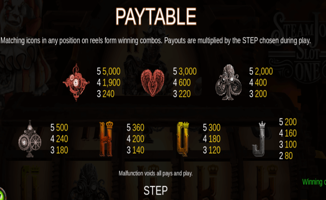steam joker slot one paytable