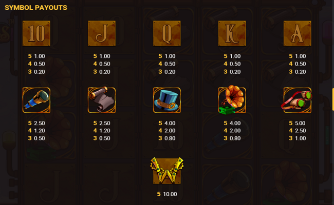 steamrunners paytable 1