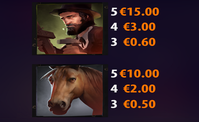 sticky bandits unchained paytable 3