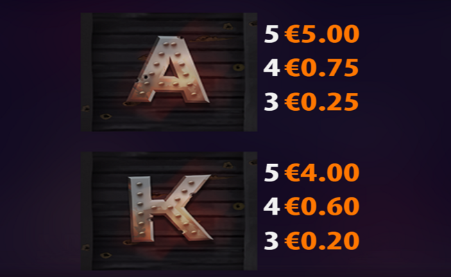 sticky bandits unchained paytable 4