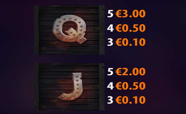 sticky bandits unchained paytable 5