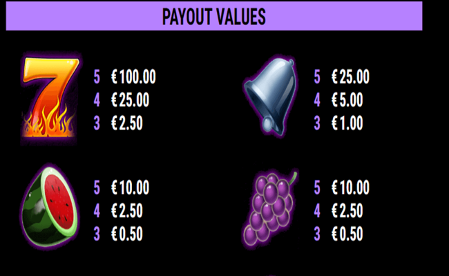 sticky diamond double rush paytable