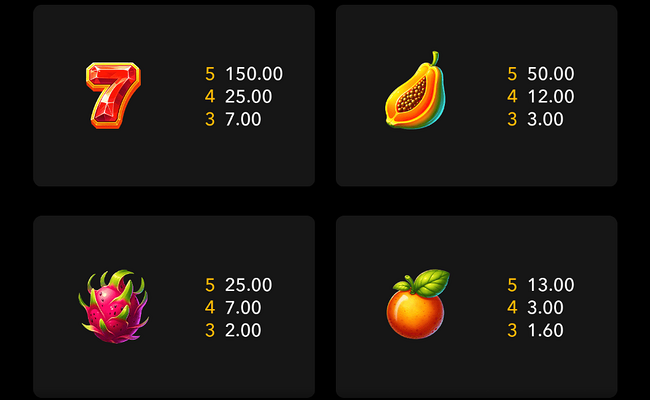 sticky fruit madness paytable 1
