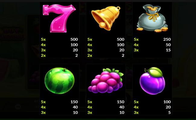 sticky star fruits paytable 1