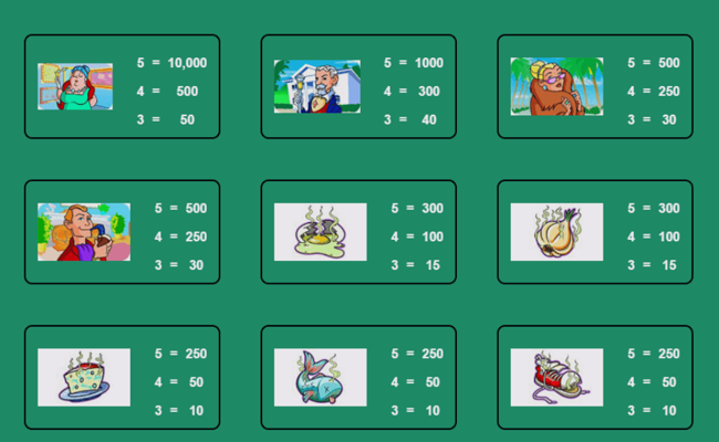 stinkin rich paytable