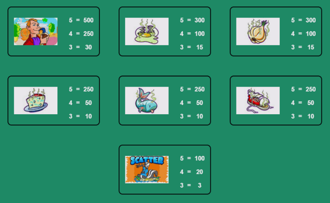 stinkin rich paytable2