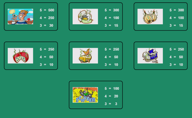 stinkin rich paytable4