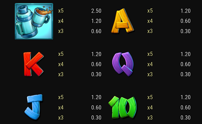 stompin gold paytable 2