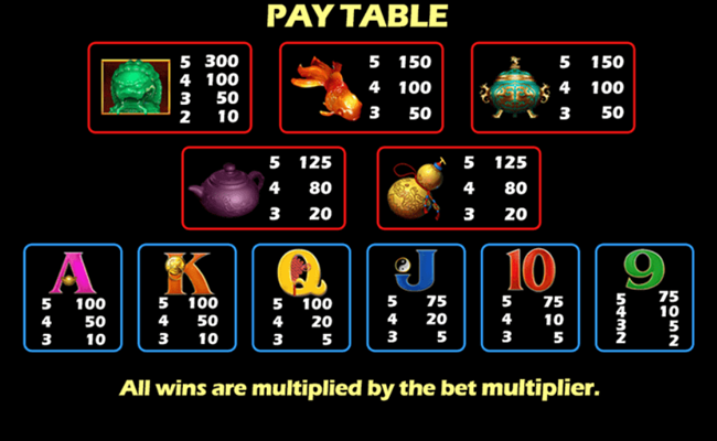 stone to gold paytable