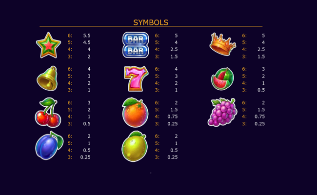 storm fruits 2 paytable