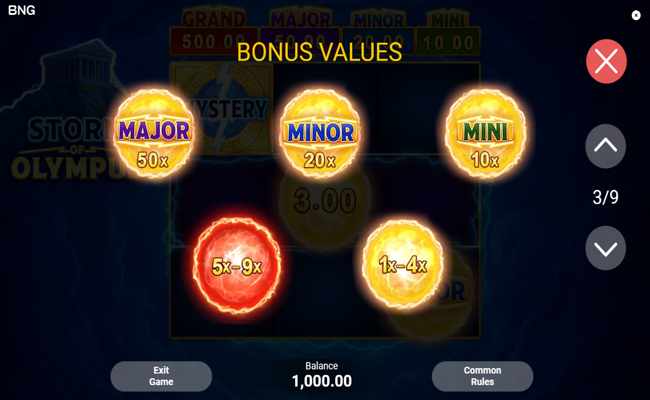 storm of olympus paytable 3