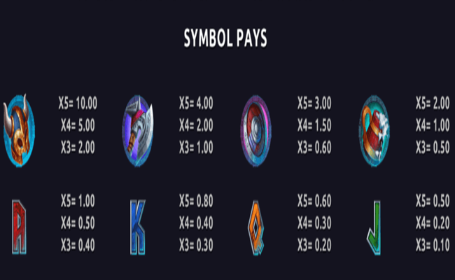 storm to riches paytable