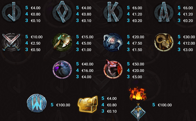 stormforged paytable