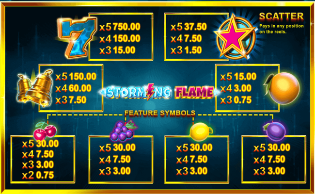 storming flame paytable
