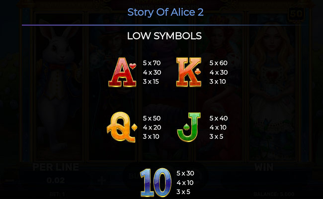 story of alice 2 paytable 2