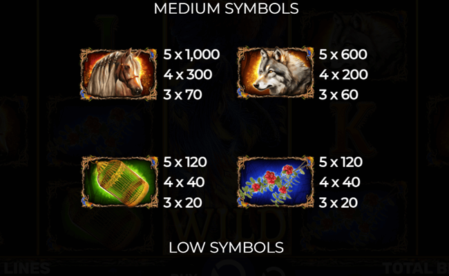 story of jarptitsa paytable 1