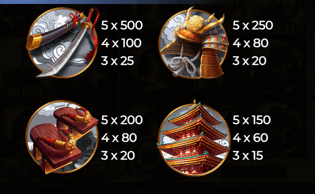story of samurai paytable 1