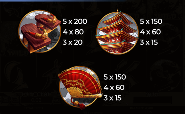 story of samurai paytable 2