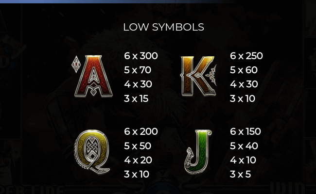 story of vikings 10 lines paytable 3