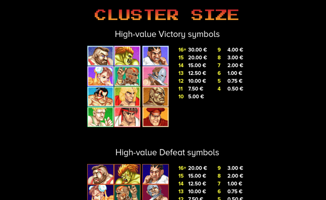 street fighter ii the world warrior paytable 1