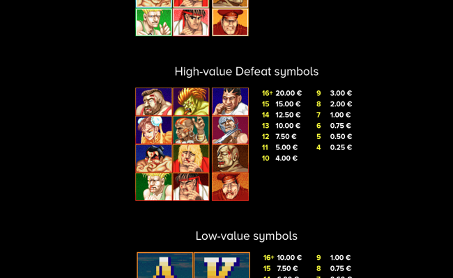 street fighter ii the world warrior paytable 2