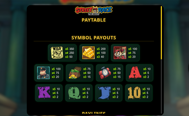 street ratz the heist paytable