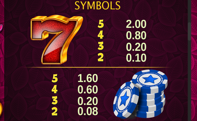 strike it rich paytable 3