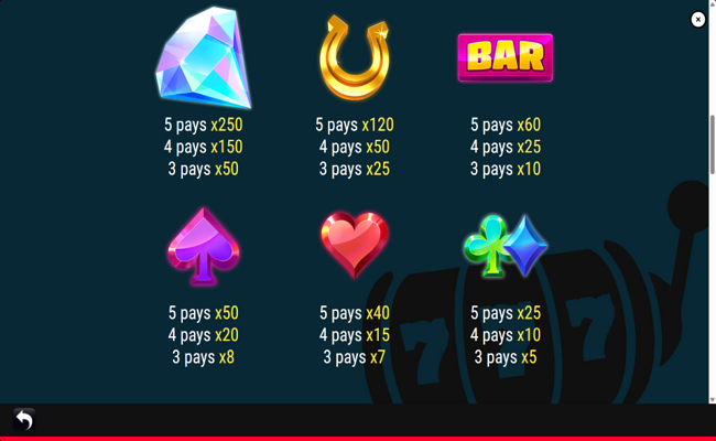 stunning 7 paytable 2