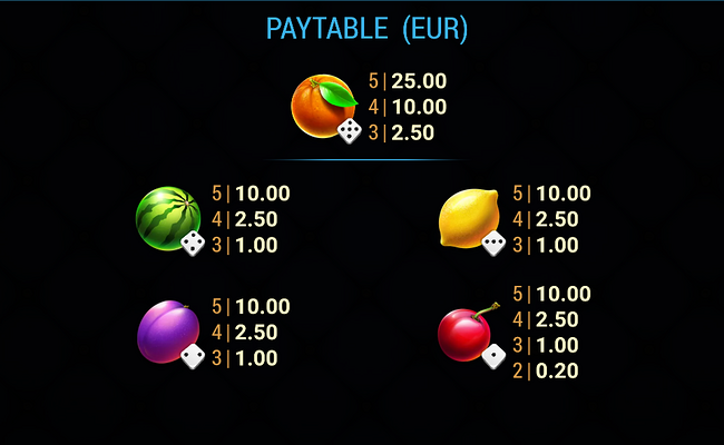 stunning cash ultra dice paytable 2