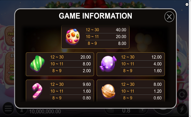 sugar high paytable 1